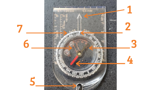 parts of a compass 2
